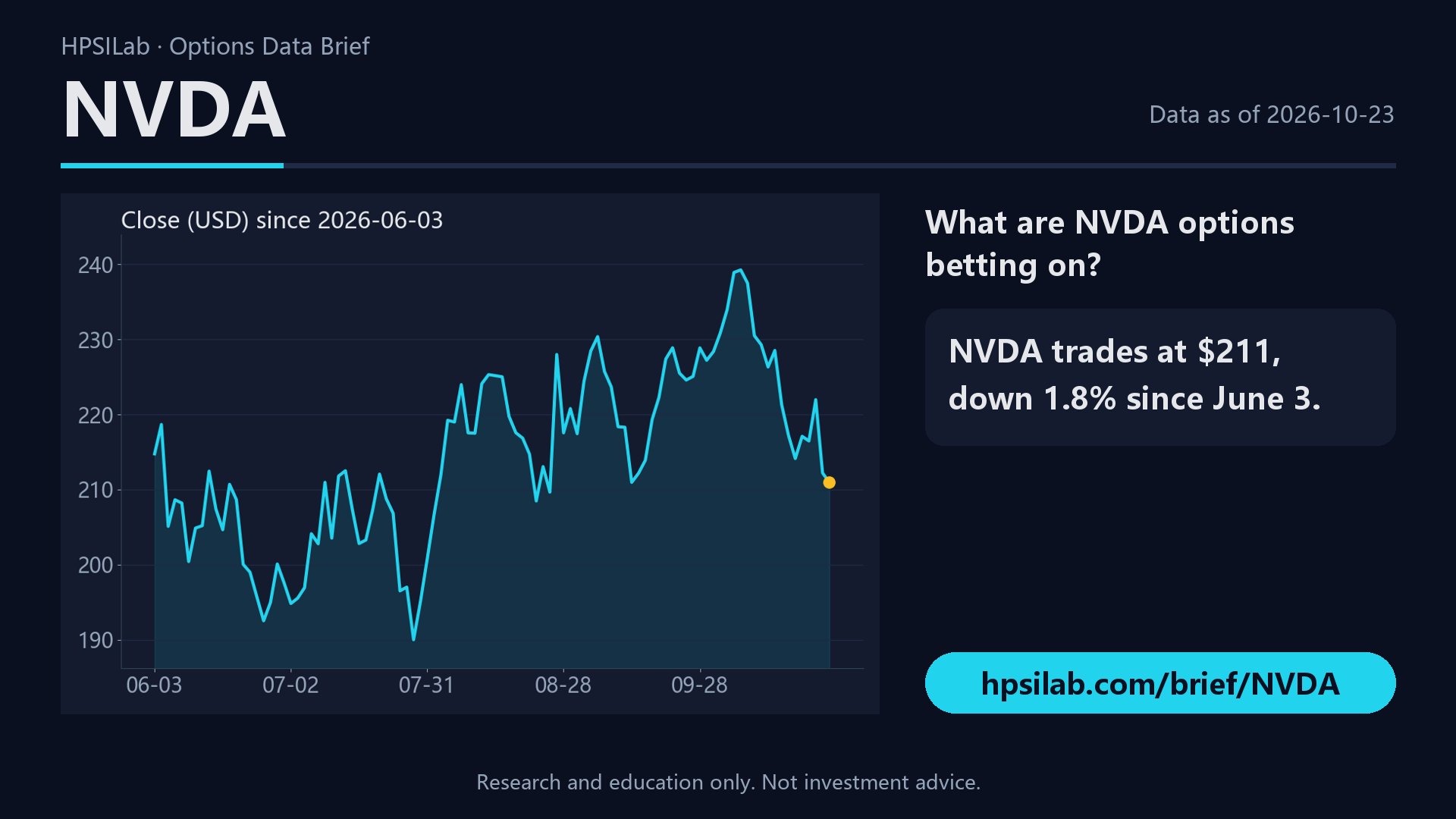 NVDA 期权速览