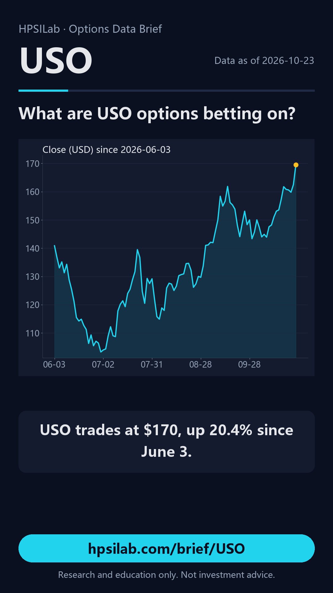 USO options brief