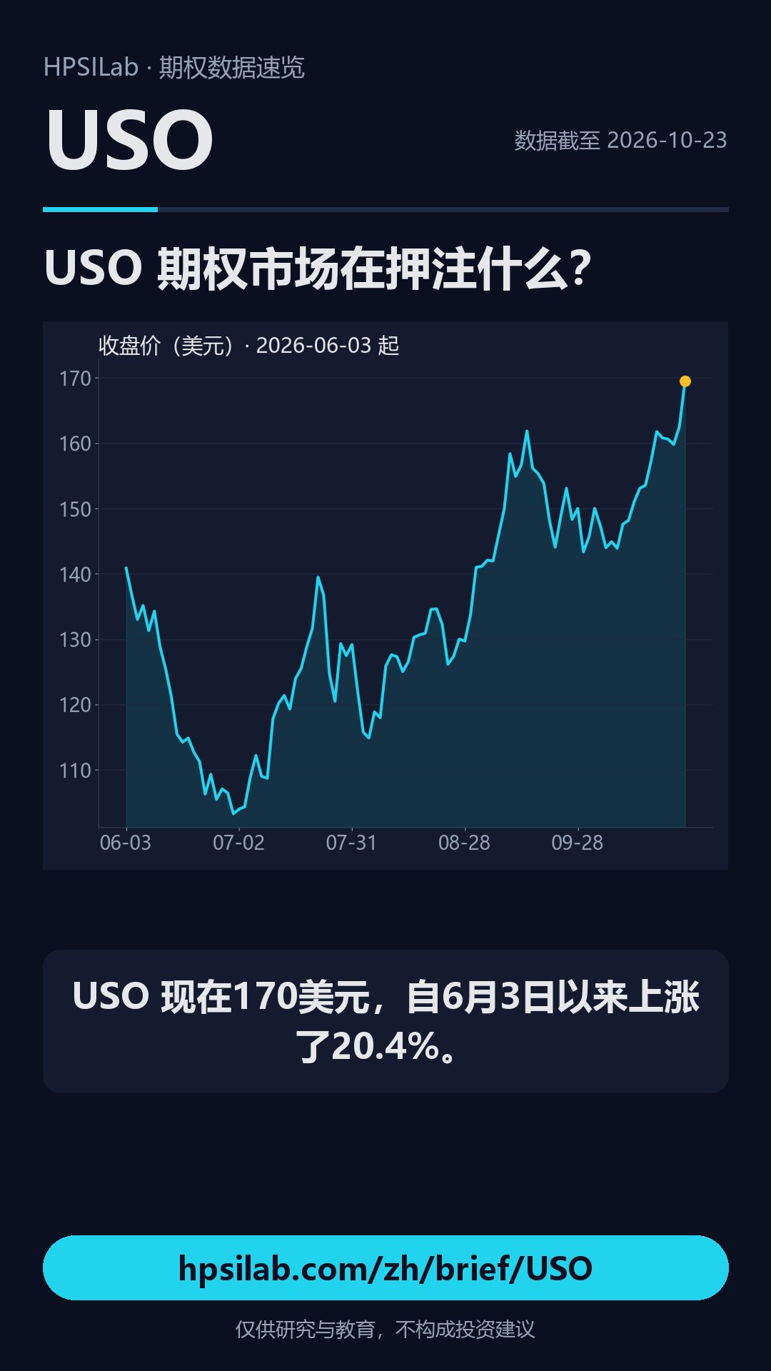 USO 期权速览