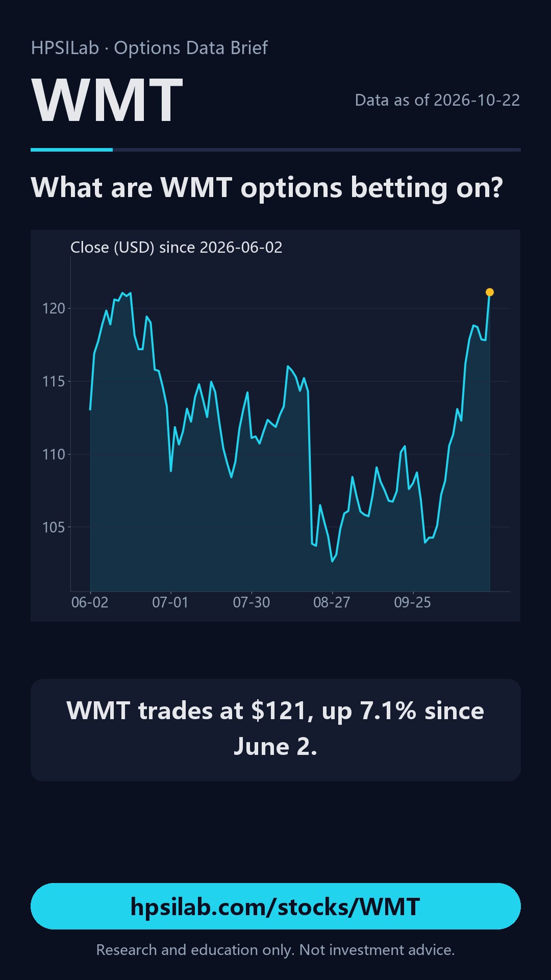 WMT options brief